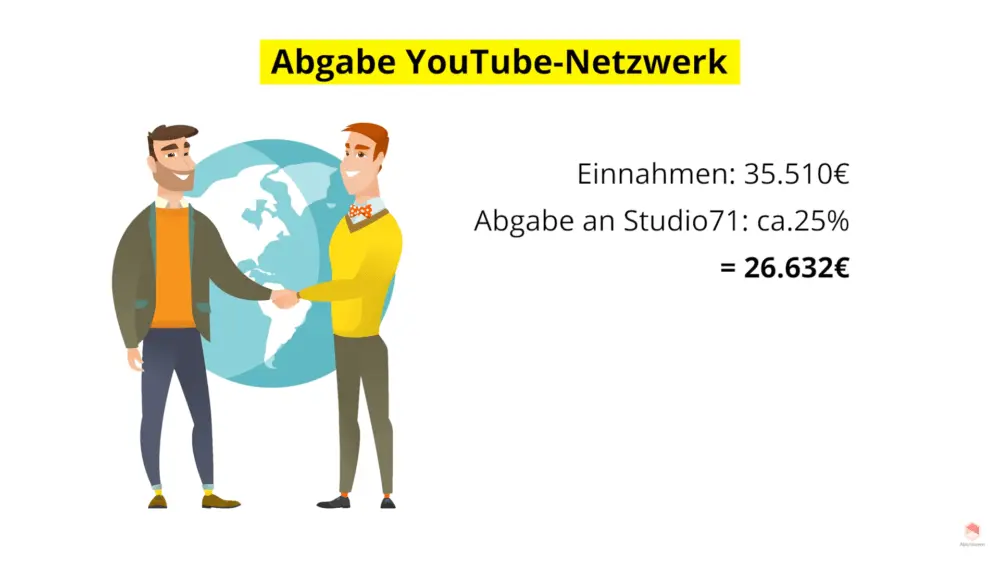 Youtube geld verdienen Abgabe Youtube Netzwerk