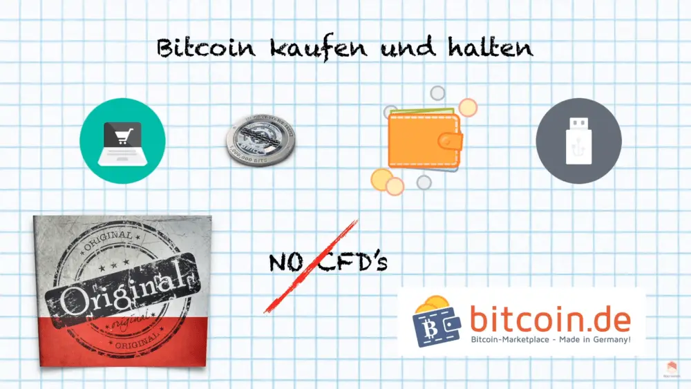 Bitcoin kaufen und halten