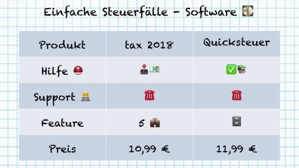 Einfache Steuerfälle - Software