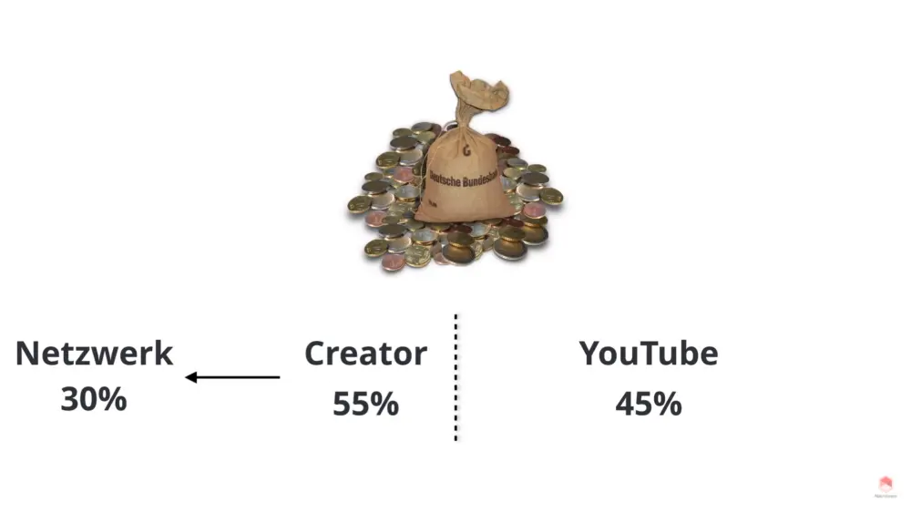 Was verdienen youtuber einnahmen