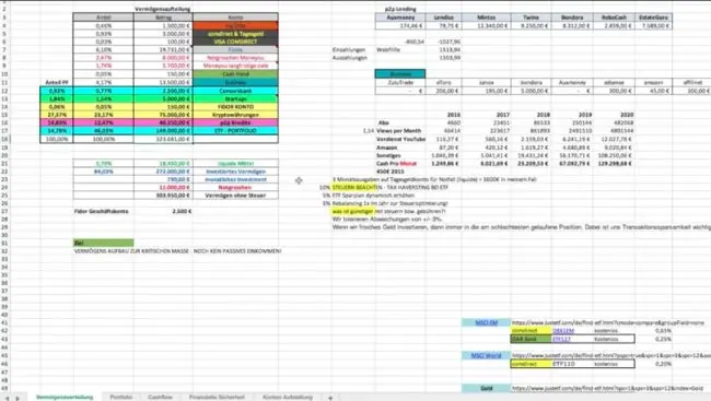 Finanzguru Excel Tabelle