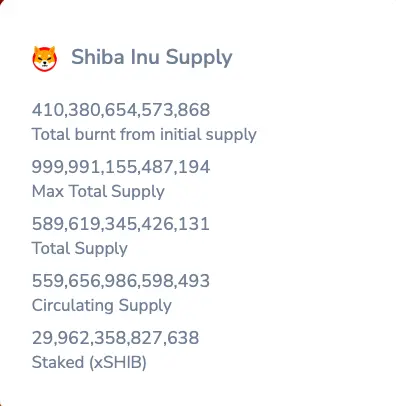Shiba Inu Coin Supply