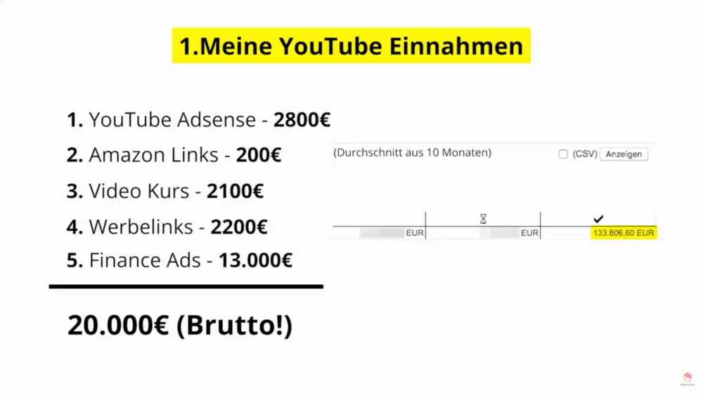 Einkommensquellen Youtube Einnahmen Gesamt