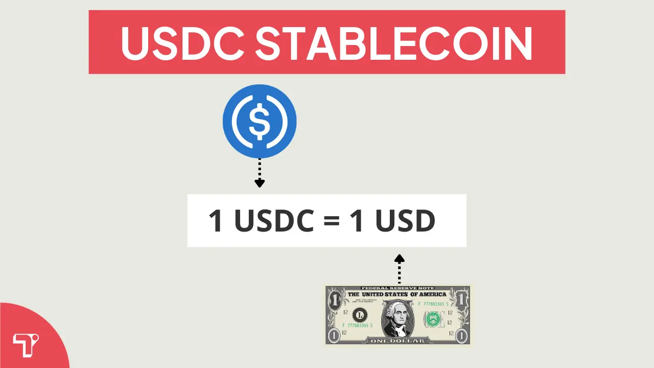 Was ist USD Coin (USDC)? Erklärung, Prognose & Kurs