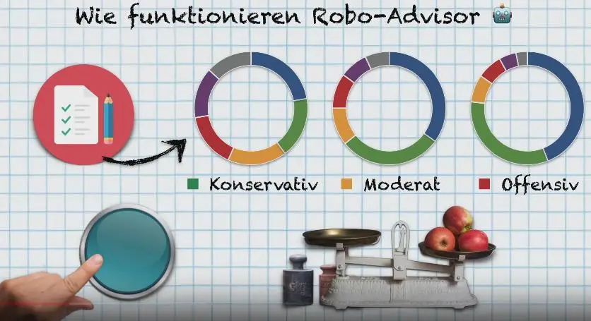 Wie funktioniert ein Robo Advisor