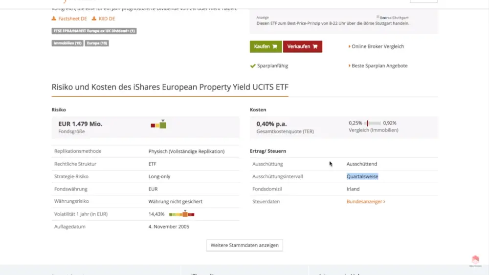 iShares European Property Yield UCits etf