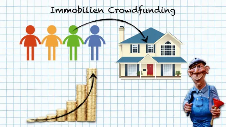 Beim Immobilien Crowdfunding finanzieren viele verschiedene Anleger ein einzelnes Projekt...