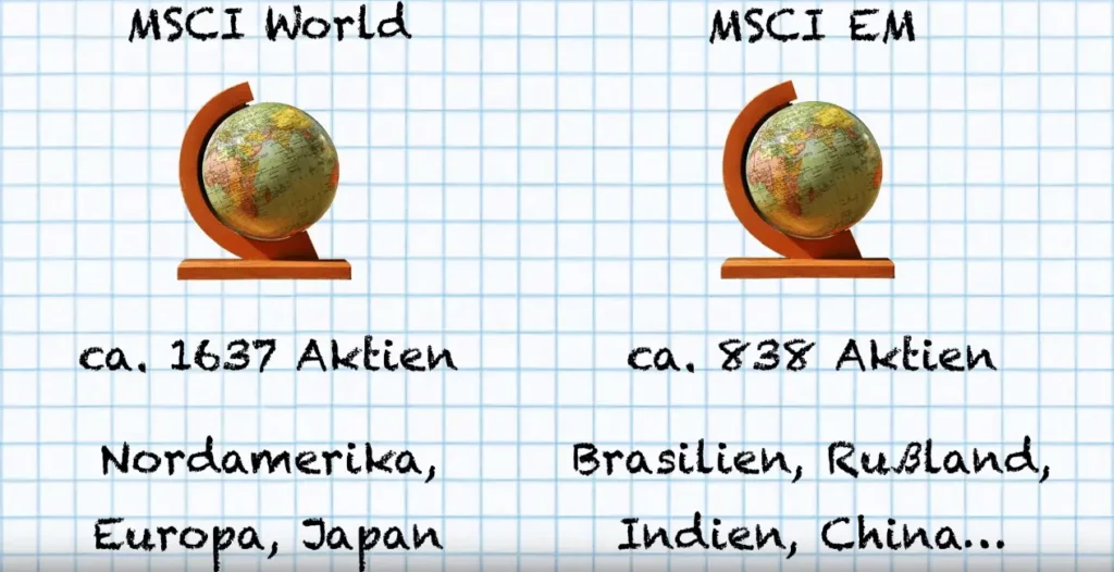 MSCI World & MSCI EM