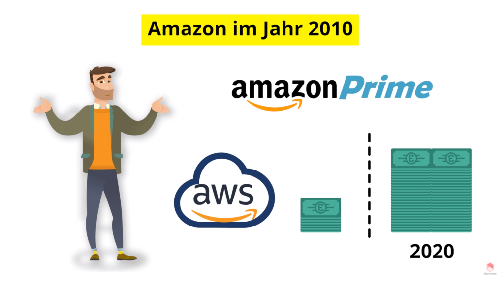 Amazon im Jahr 2010