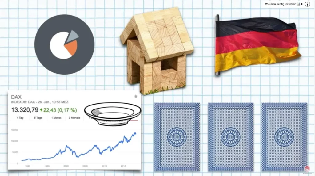 Deutschland Fahne, Holzhaus, Dax Kurve, Blaue Karten