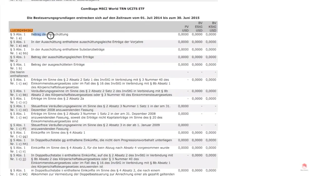 Bundesanzeiger - Comstage MSci World RN UCITS ETF