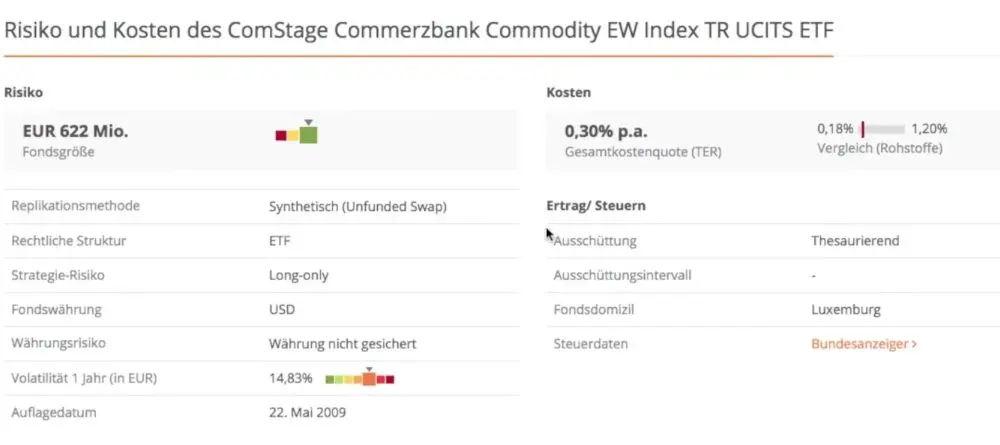 Risiko und KOsten des ComStage commerzbank Commodity EW Index TR UCits ETF