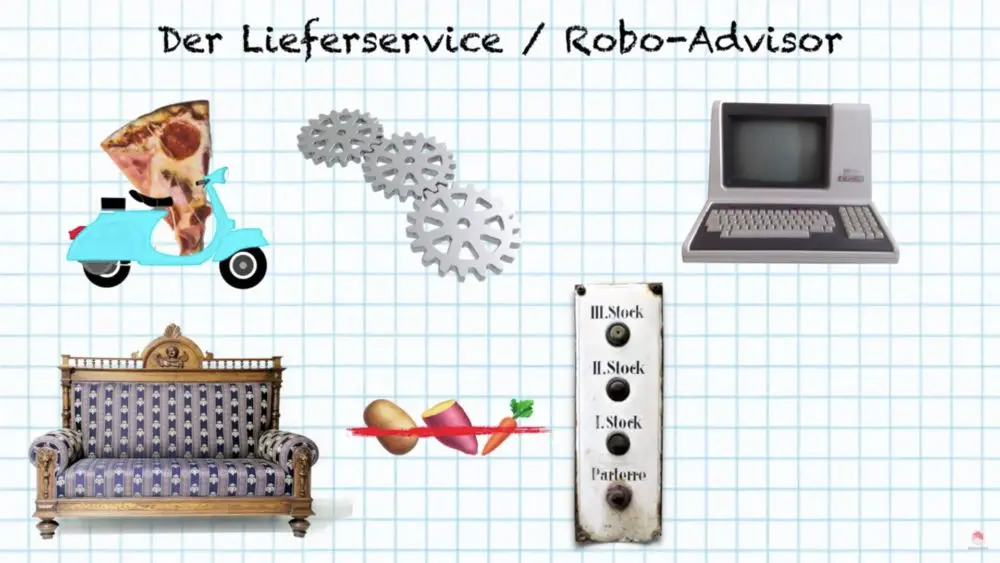 Robo-Advisor