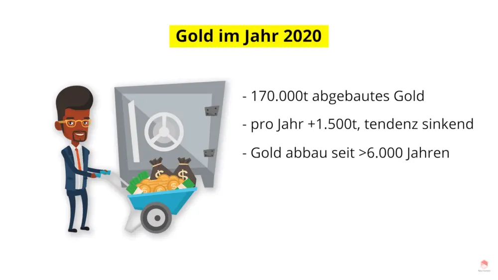 Gold im Jahr 2020