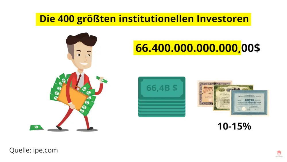 Die 400 größten institutionellen Investoren