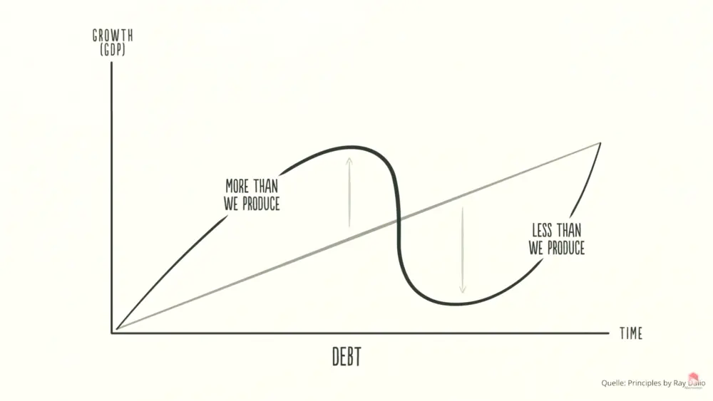 Debt Cycle