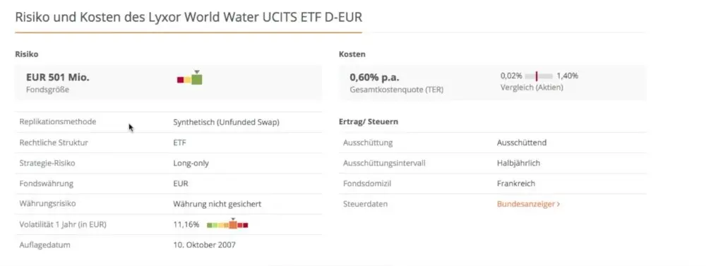 Risiko und Kosten des Lyxor World Water ETF in der Übersicht.