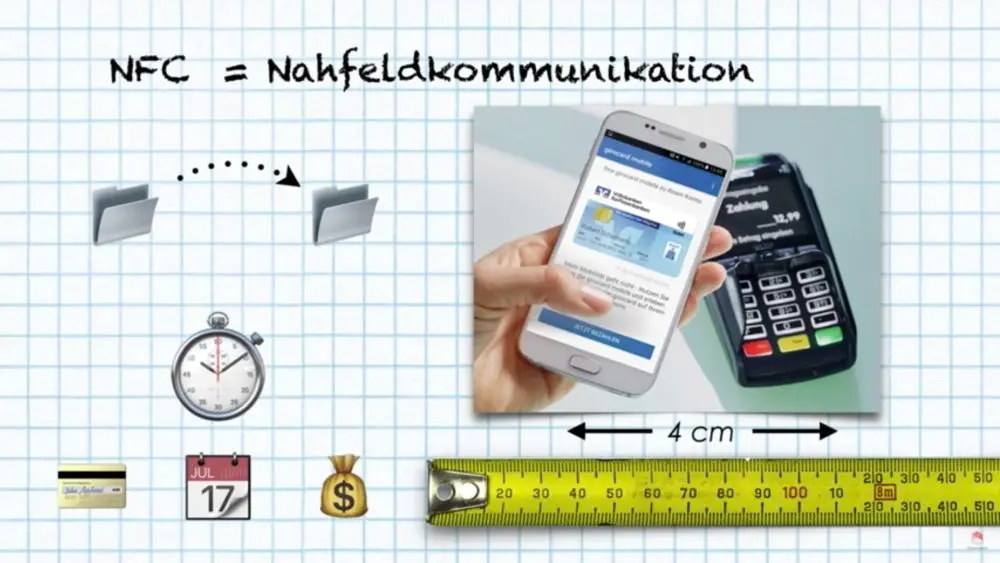 Bezahlen per NFC Nahfeldkommunikation