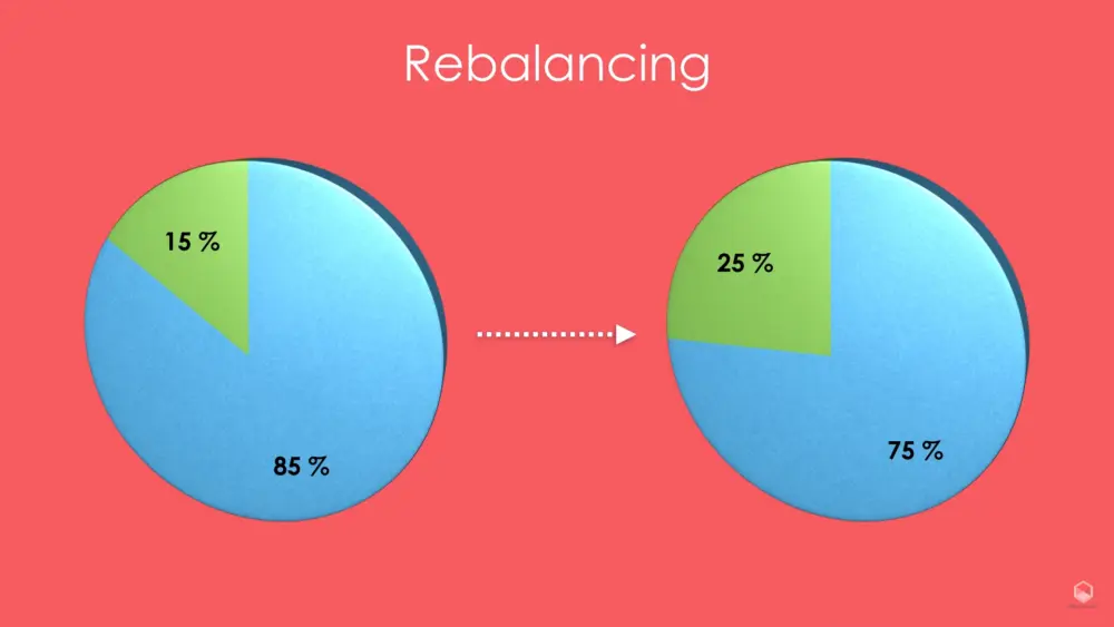rebalancing
