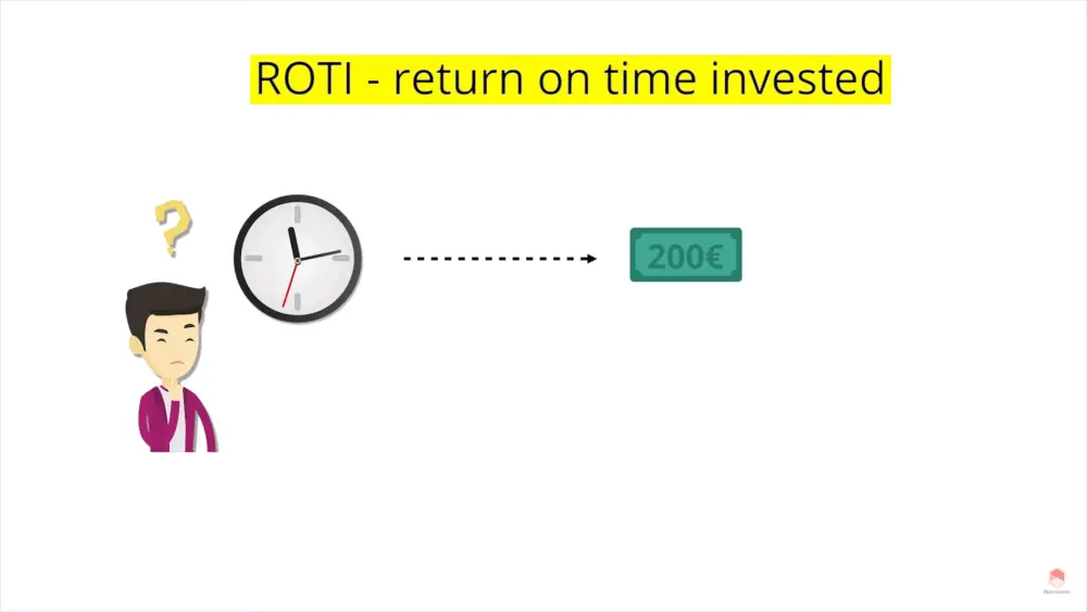 return on time invested