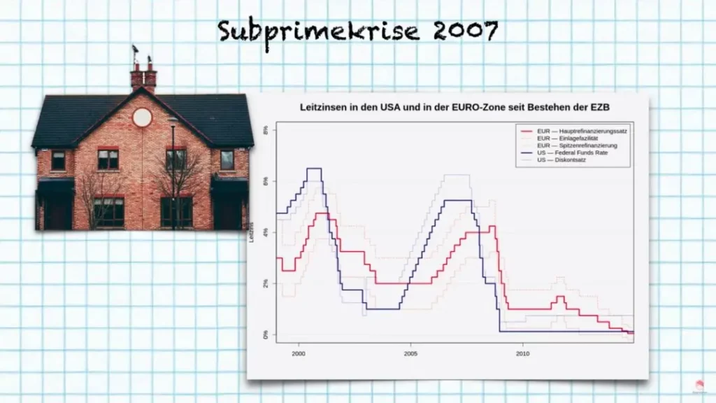 Subprimekrise 2007 