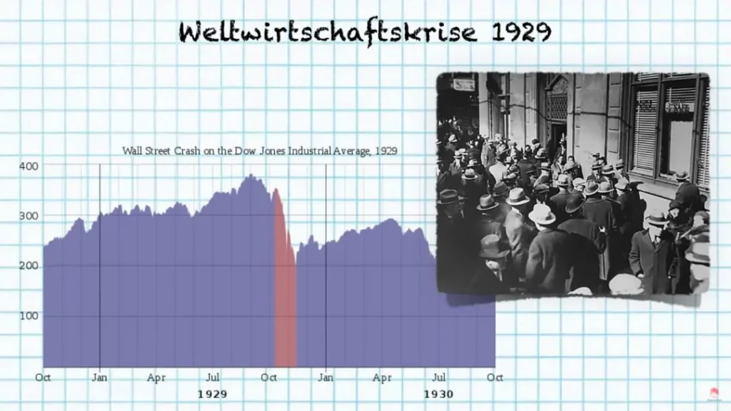 Weltwirtschaftskrise 1929 Statistik - Die Weltwirtschaftskrise 1929 löst eine Kettenreaktion aus, die die ganze Weltwirtschaft mit nach unten zog.