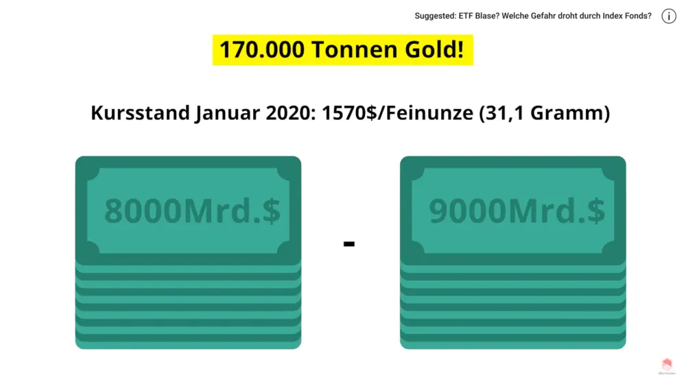Wert des gesamten Goldes heute 2020