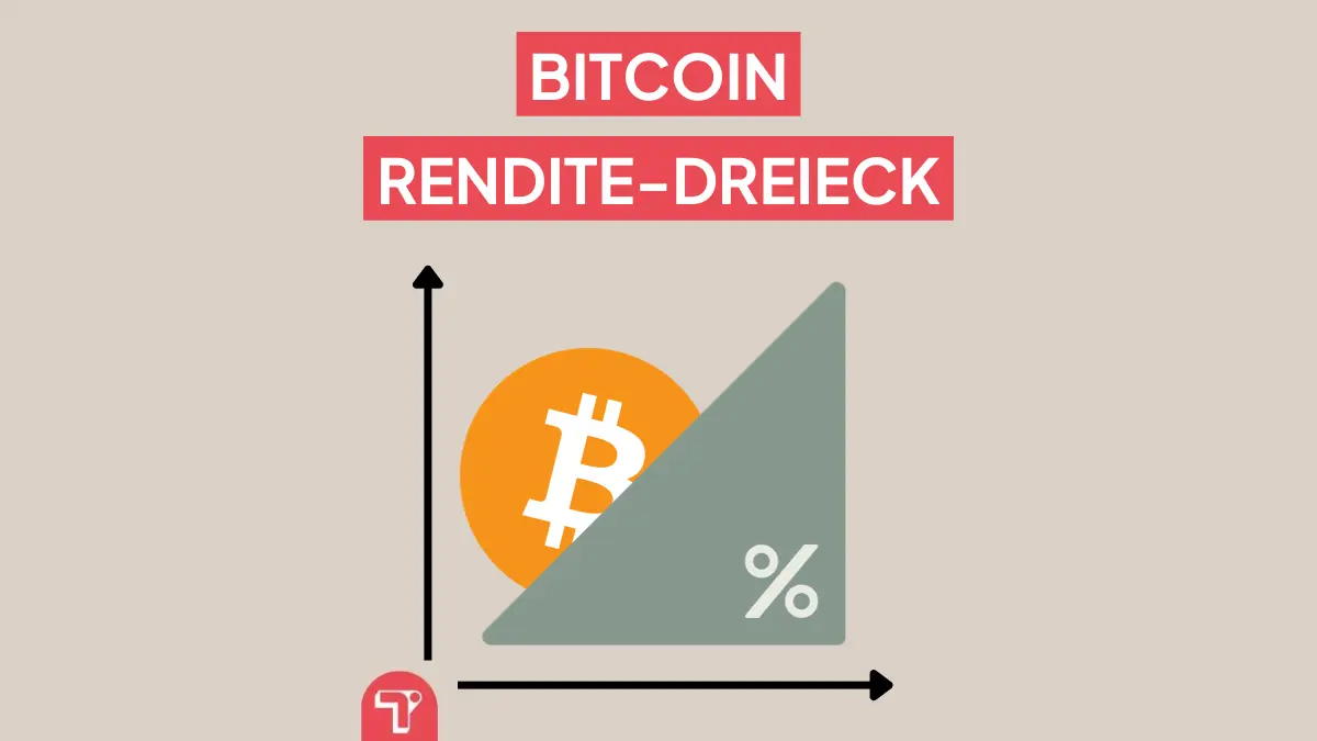 Bitcoin Rendite-Dreieck: Kursverlauf und Rendite seit 2011