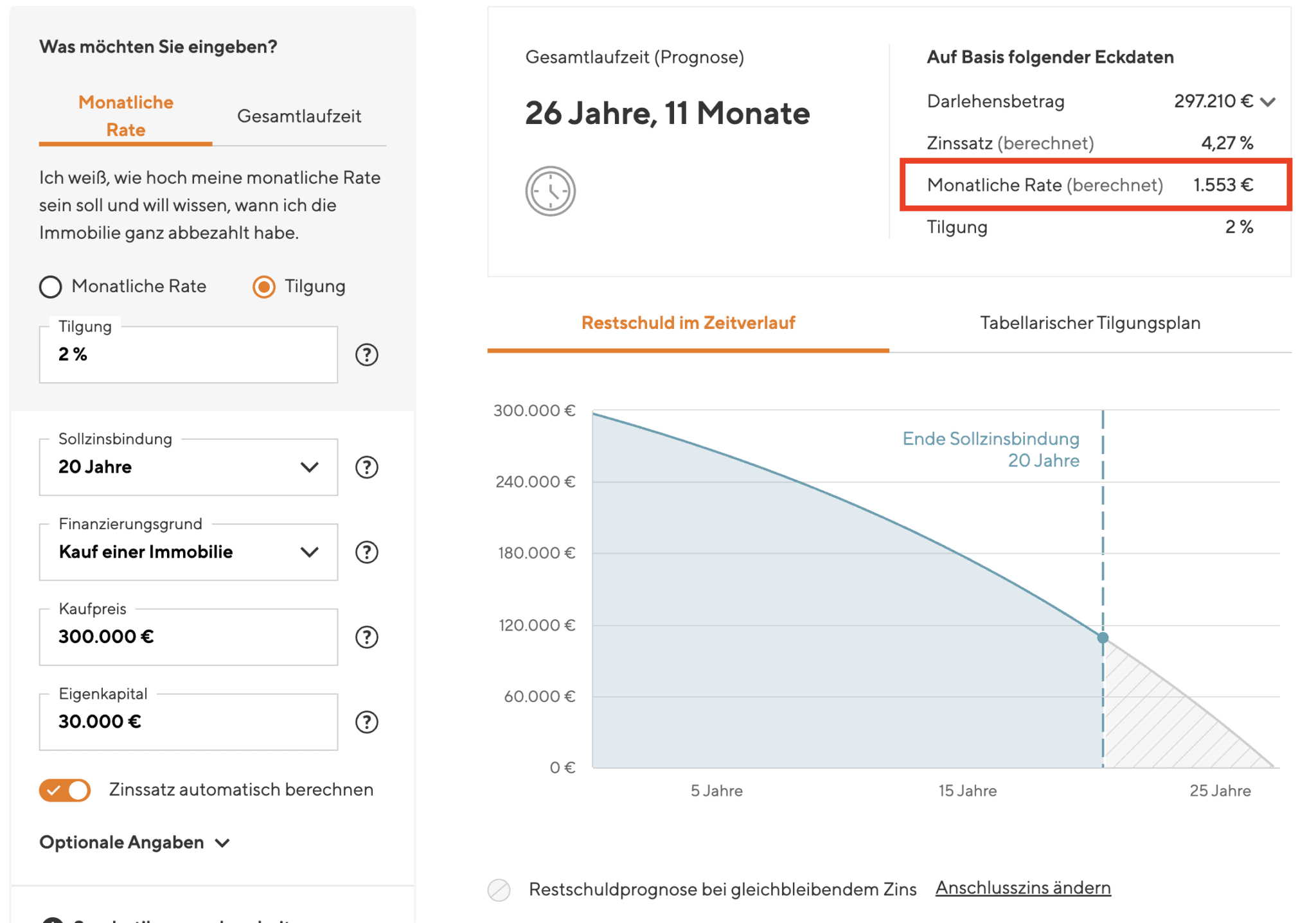 300.000 € Kredit monatliche Rate? Finanzierungsrechner