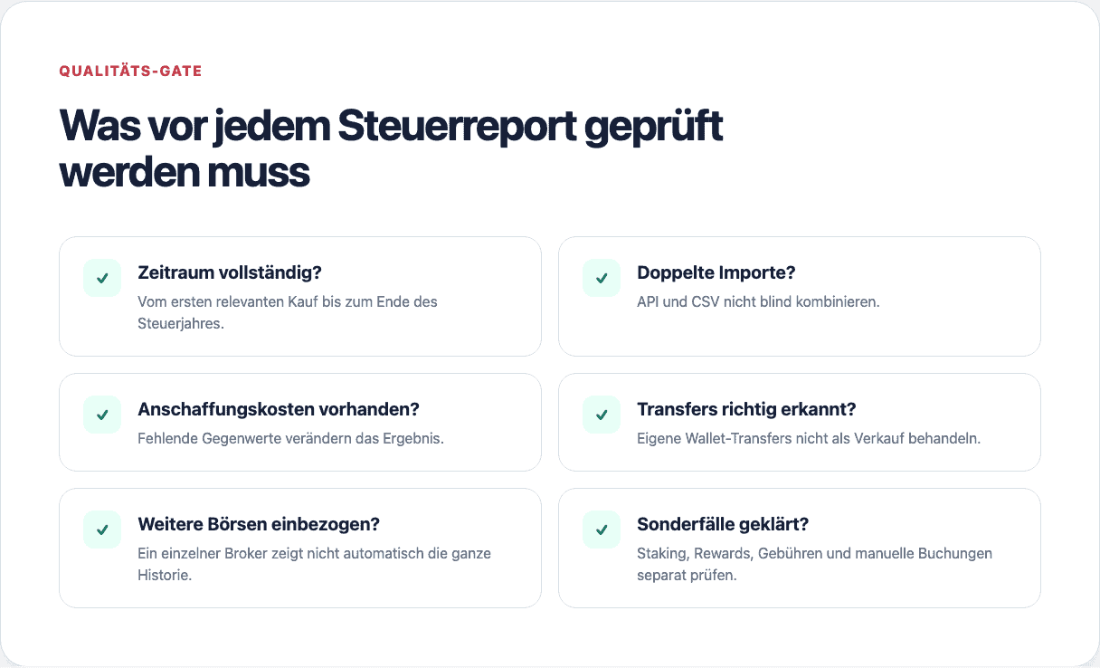 Validierungs-Gate vor der Verwendung eines Krypto-Steuerreports